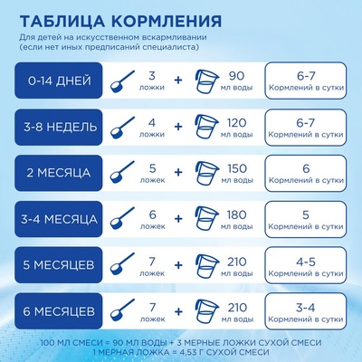Нутрилон - 1 1,2 кг. Премиум/6  (БЗМЖ)